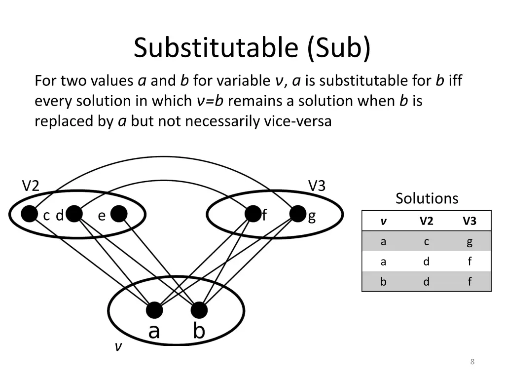 substitutable sub for two values