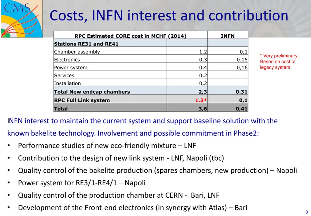 costs infn interest and contribution 1