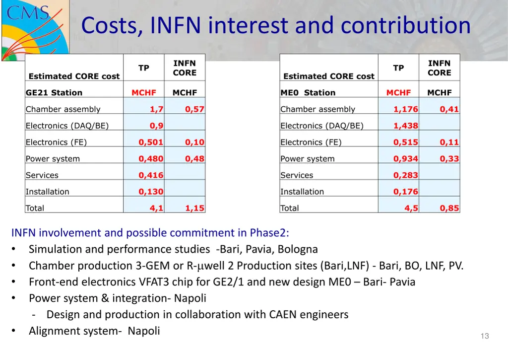 costs infn interest and contribution 2