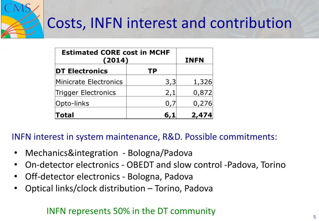 costs infn interest and contribution