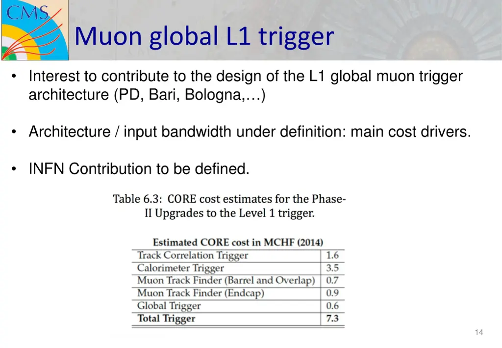 muon global l1 trigger