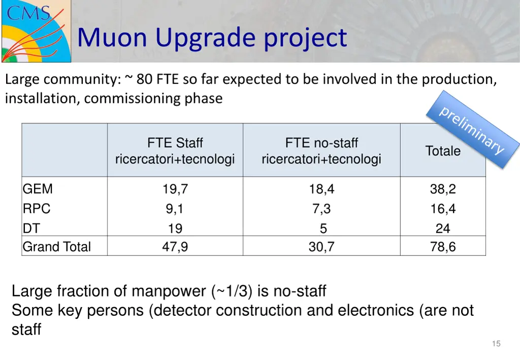 muon upgrade project