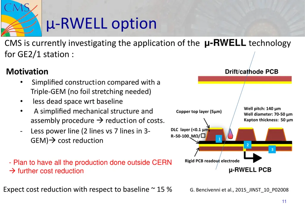 rwell option cms is currently investigating