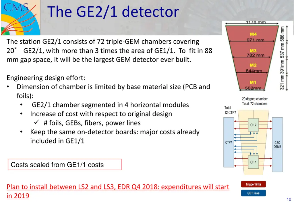 the ge2 1 detector