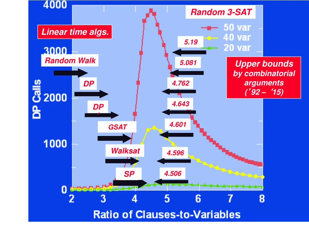 random 3 sat 1