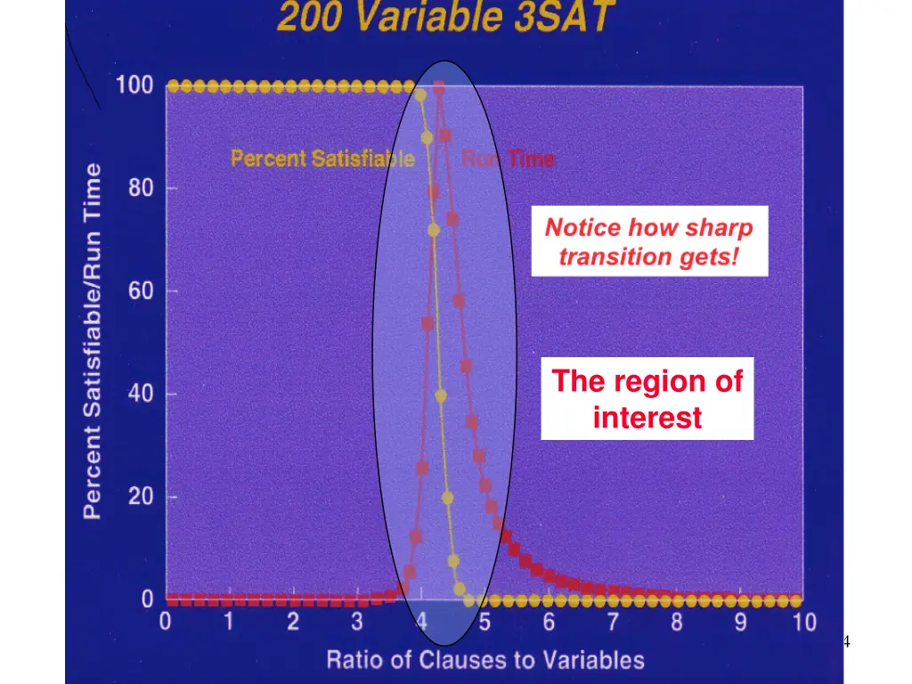 the region of interest