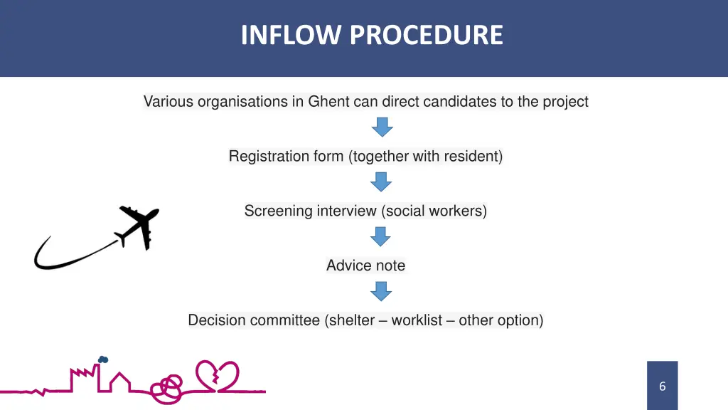 inflow procedure