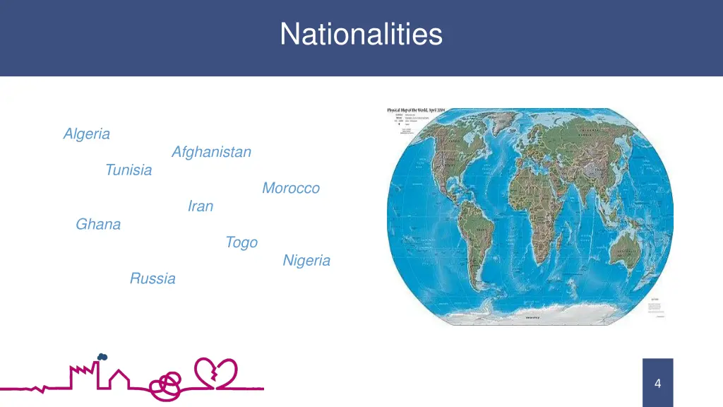 nationalities