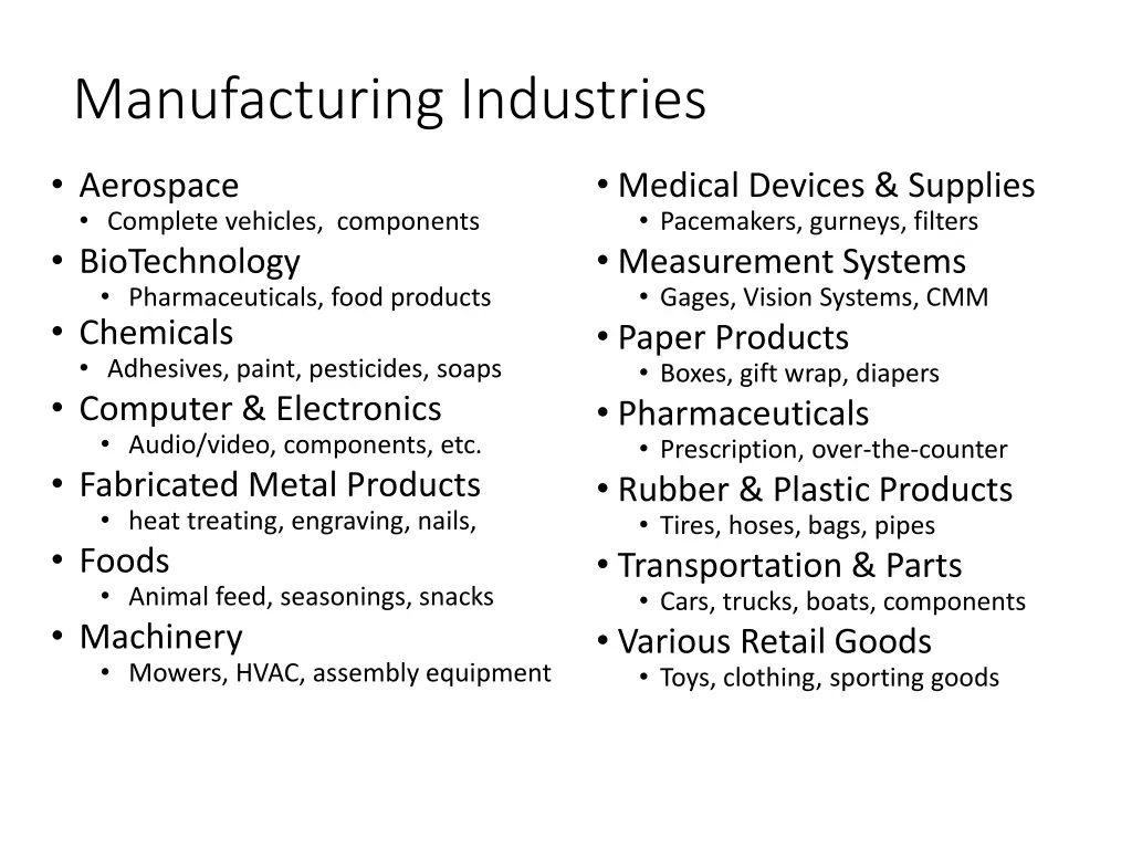 manufacturing industries