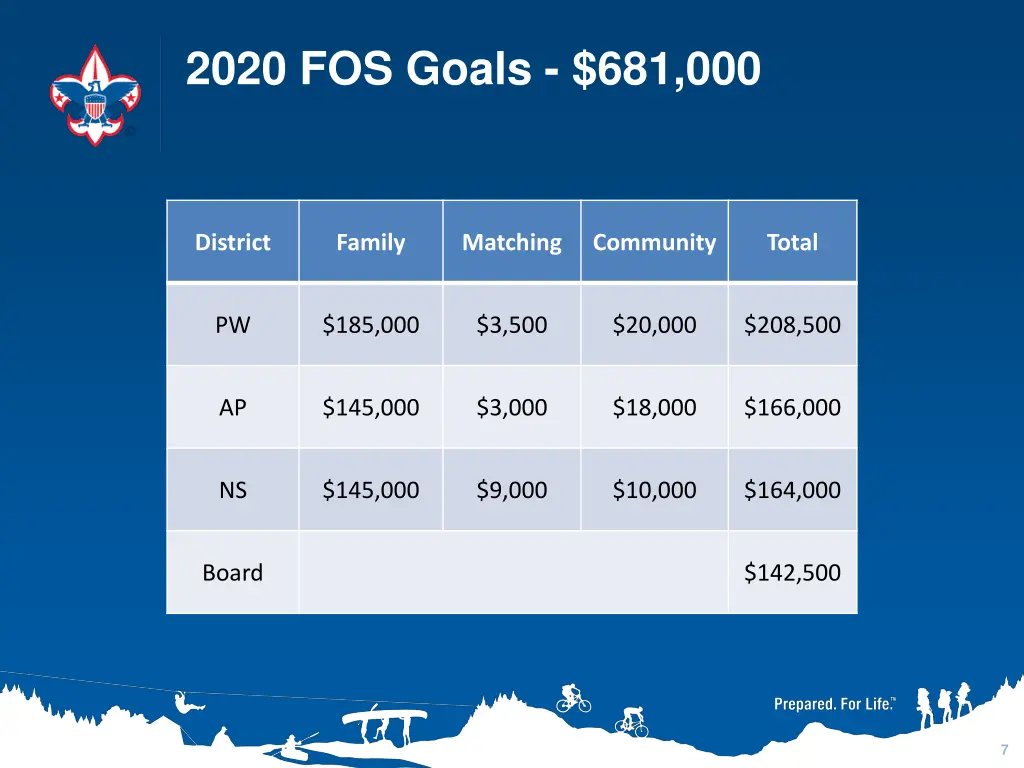 2020 fos goals 681 000