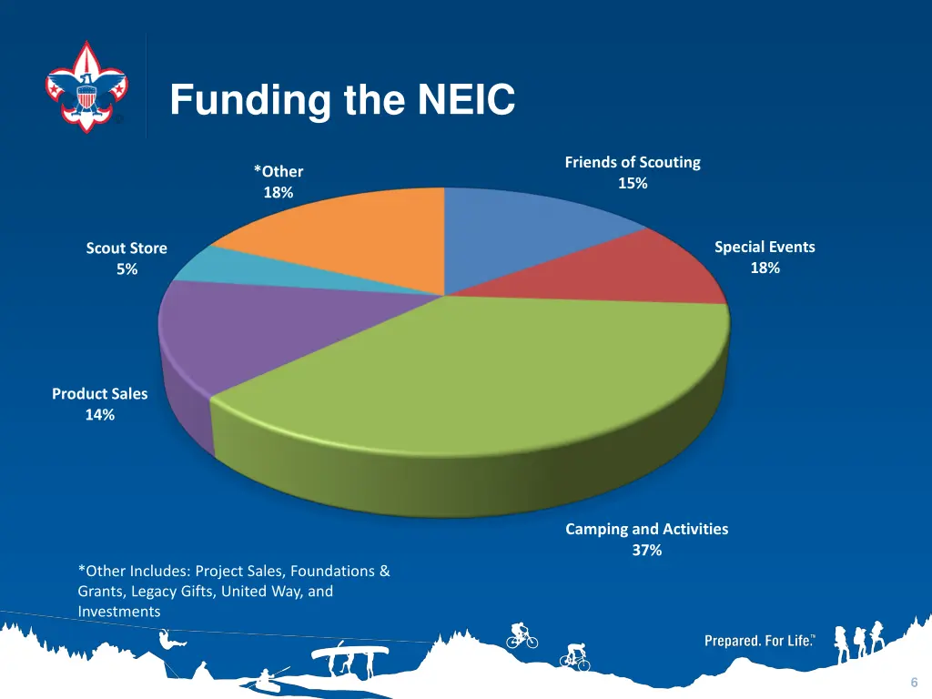 funding the neic