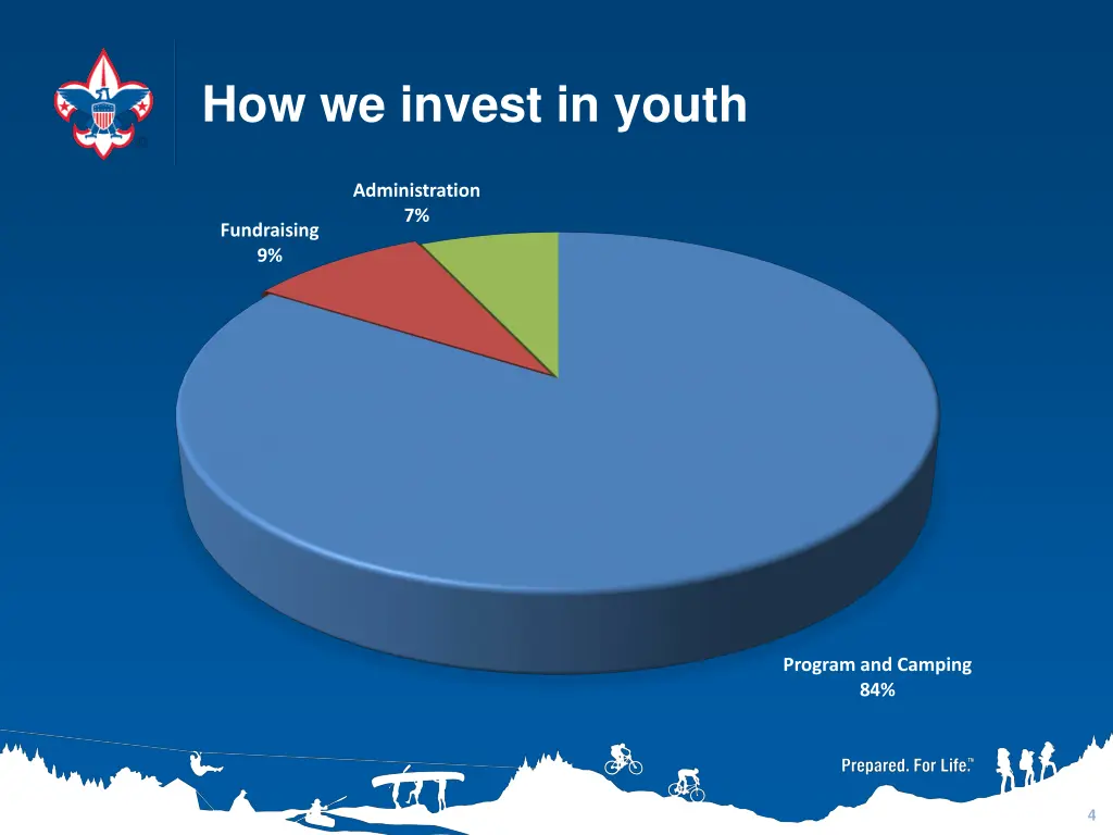 how we invest in youth