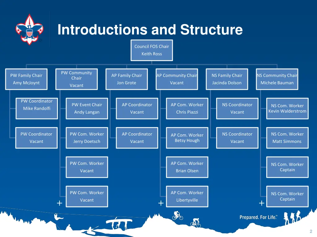 introductions and structure