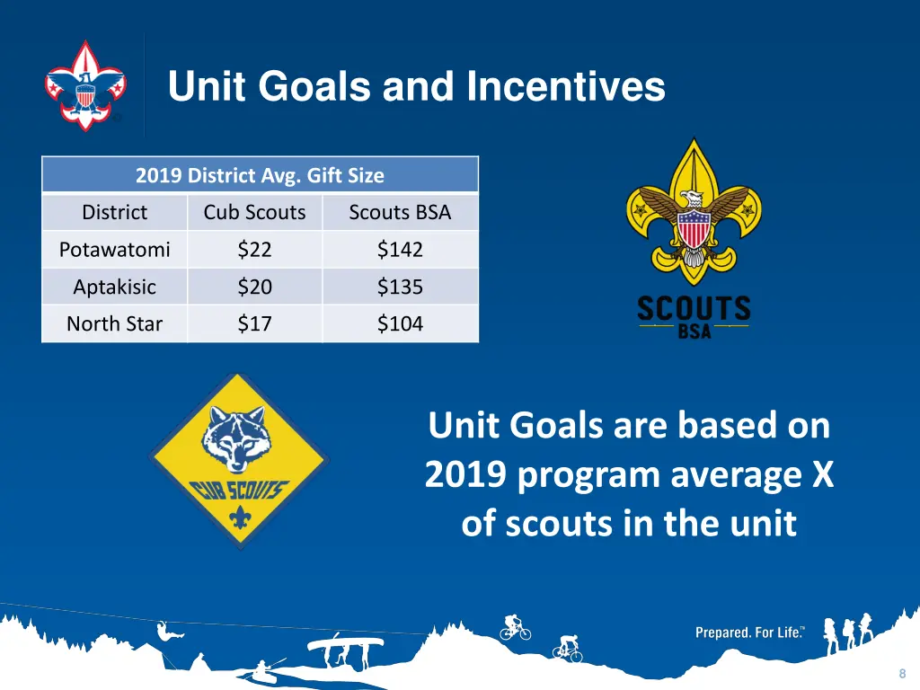 unit goals and incentives