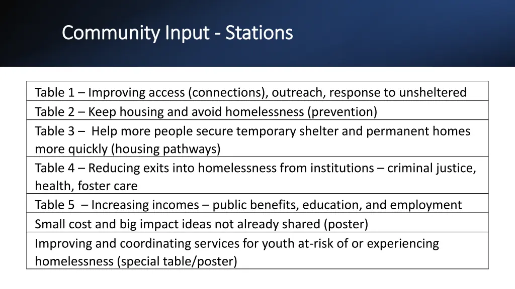 community input community input stations