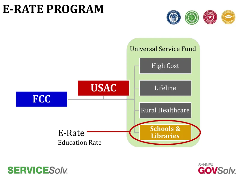 e rate program 1