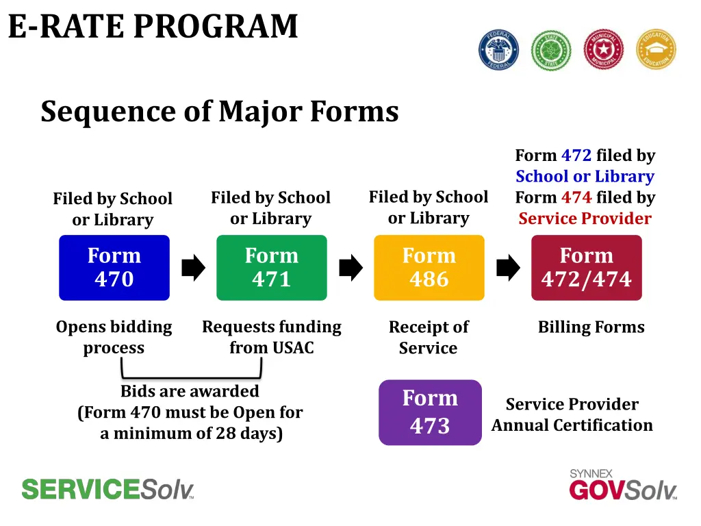 e rate program 22