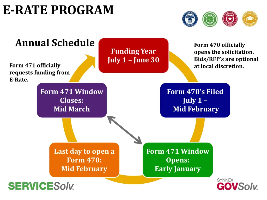 e rate program 23