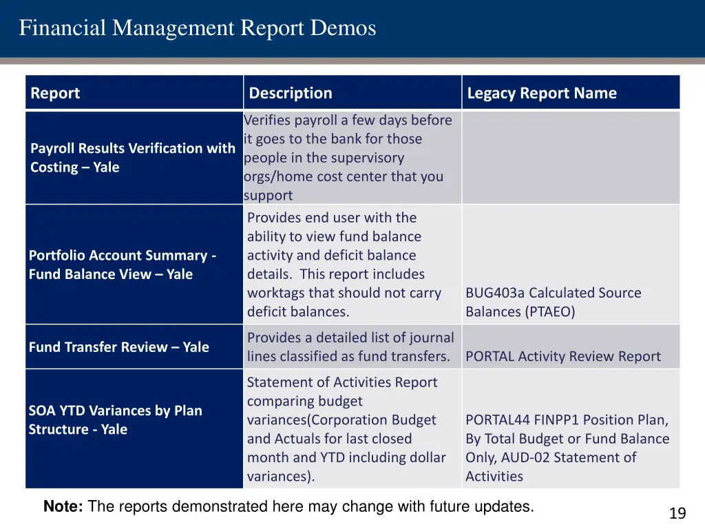 financial management report demos 1