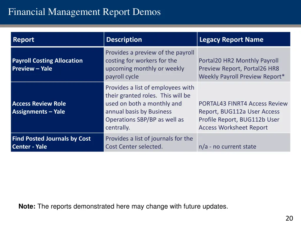 financial management report demos 2