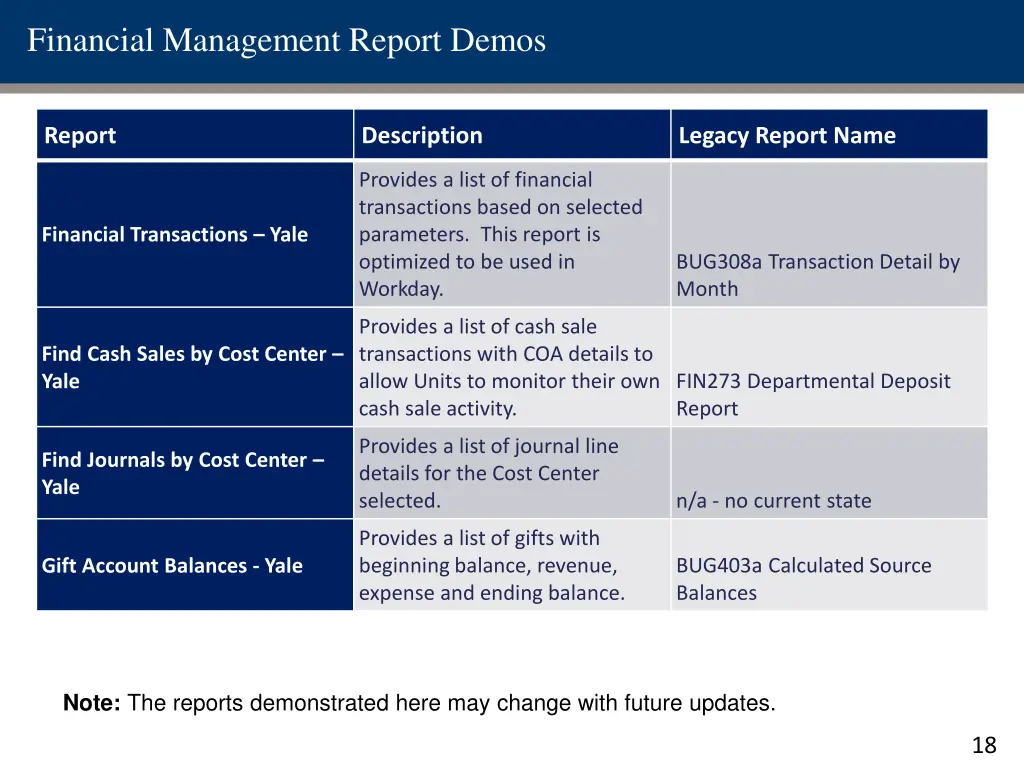 financial management report demos