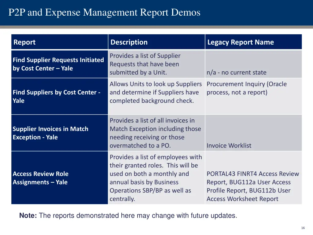 p2p and expense management report demos 1