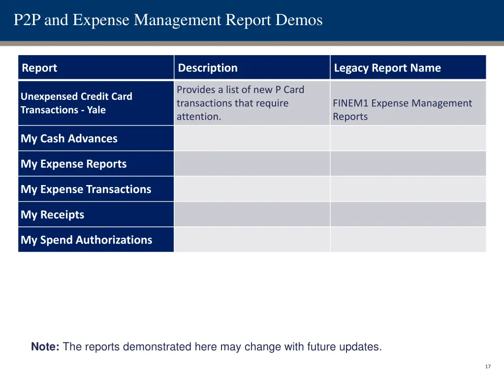 p2p and expense management report demos 2