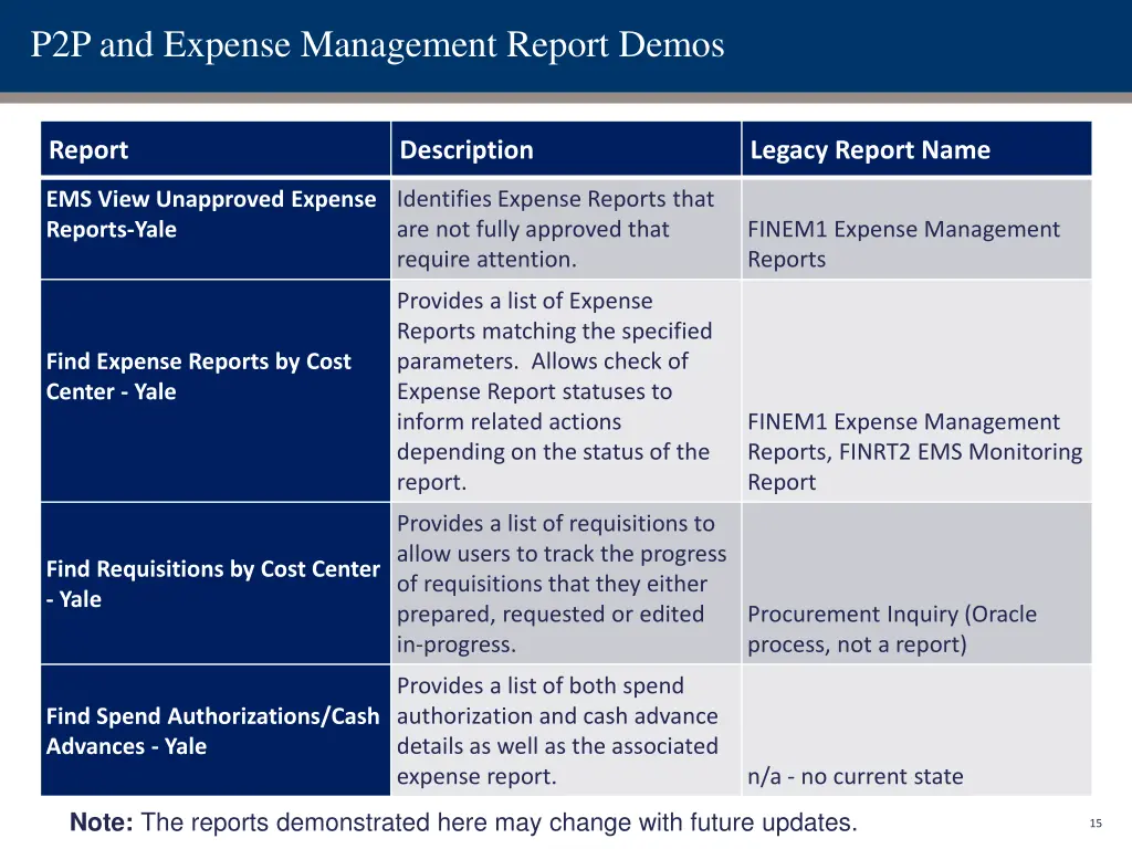 p2p and expense management report demos