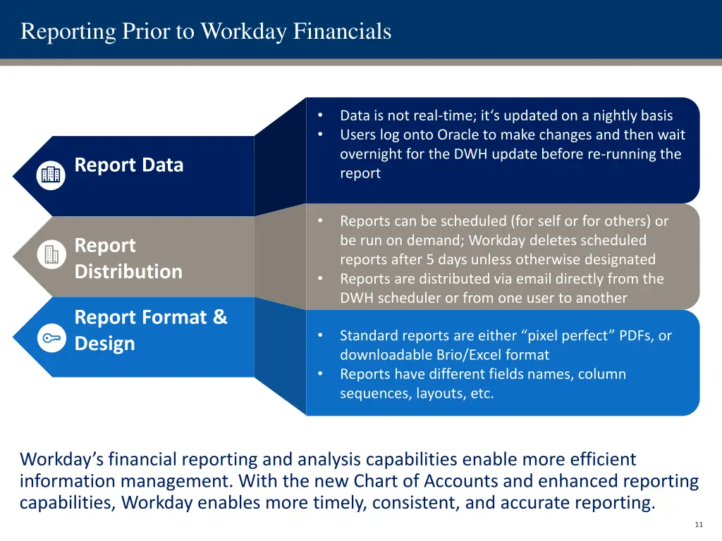 reporting prior to workday financials