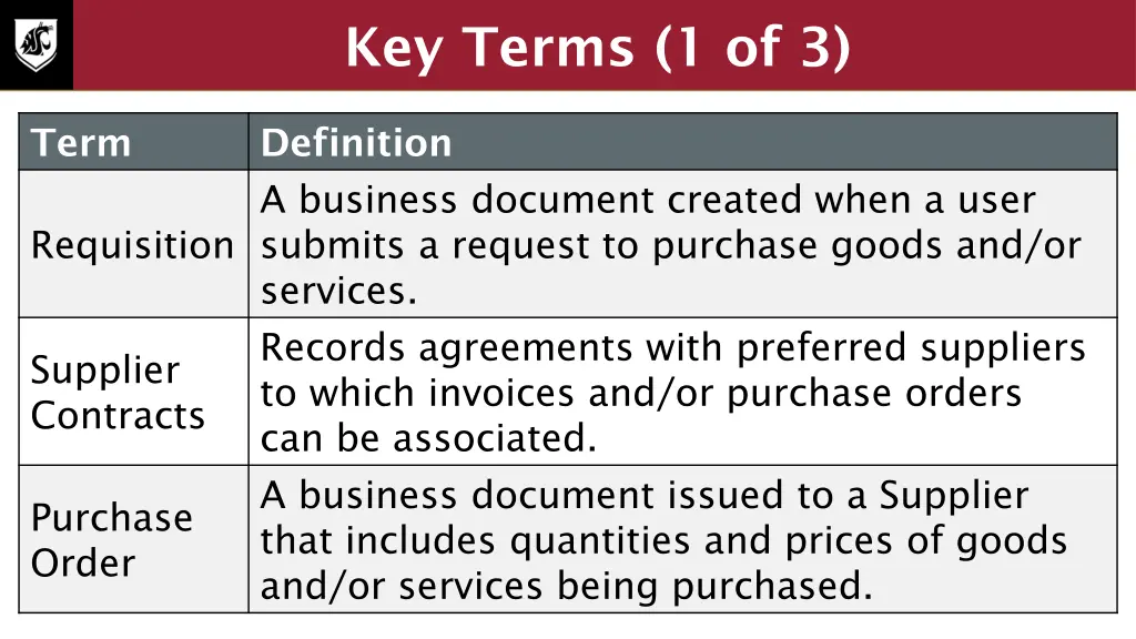 key terms 1 of 3