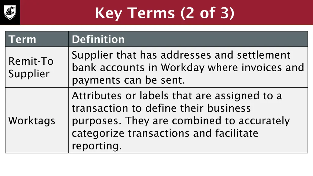 key terms 2 of 3