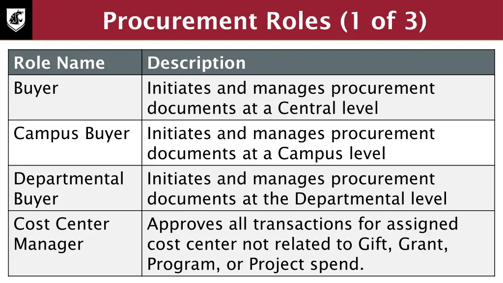 procurement roles 1 of 3