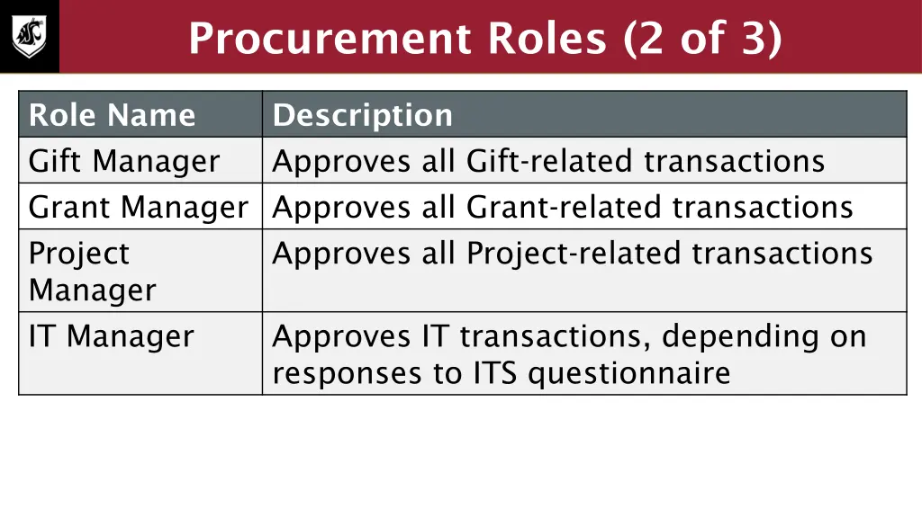 procurement roles 2 of 3