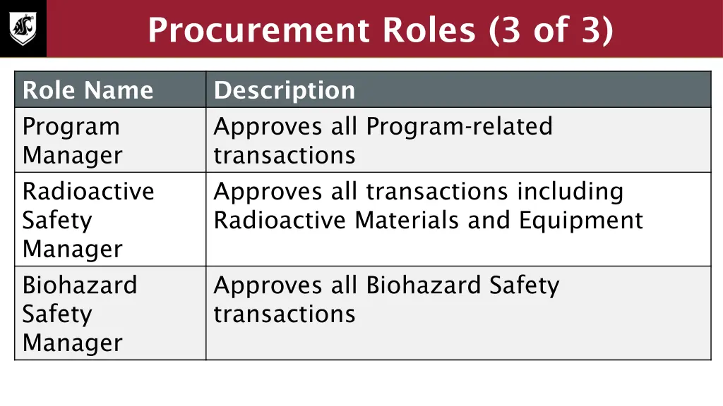 procurement roles 3 of 3