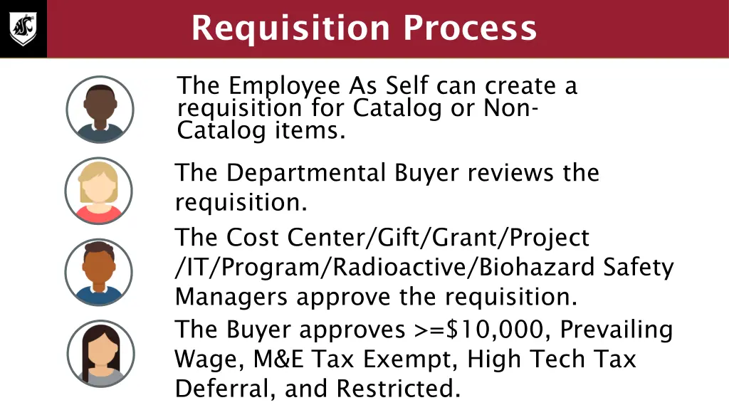 requisition process