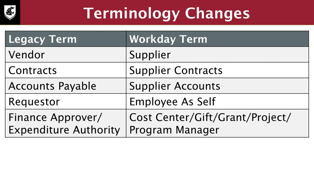 terminology changes