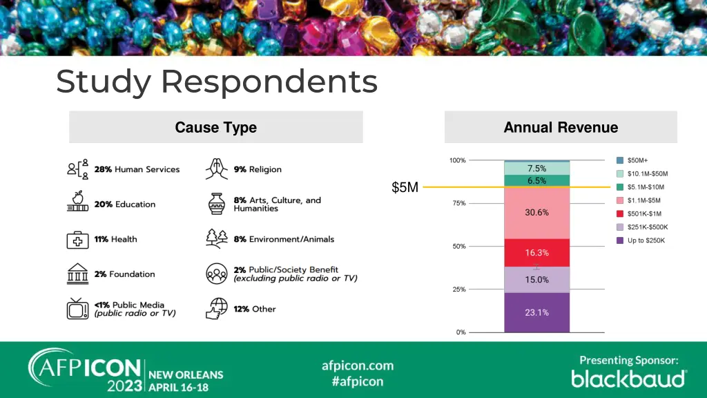 study respondents