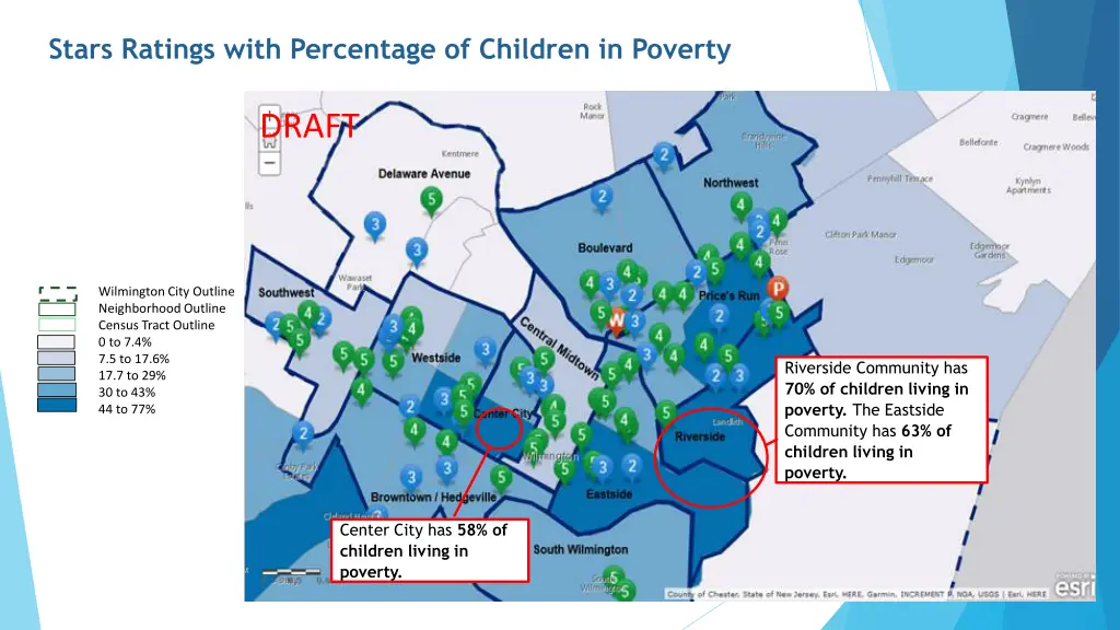 stars ratings with percentage of children