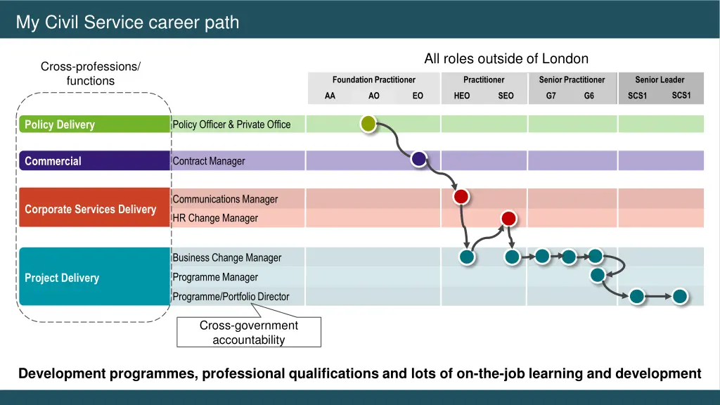 my civil service career path