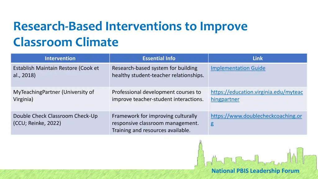 research based interventions to improve classroom