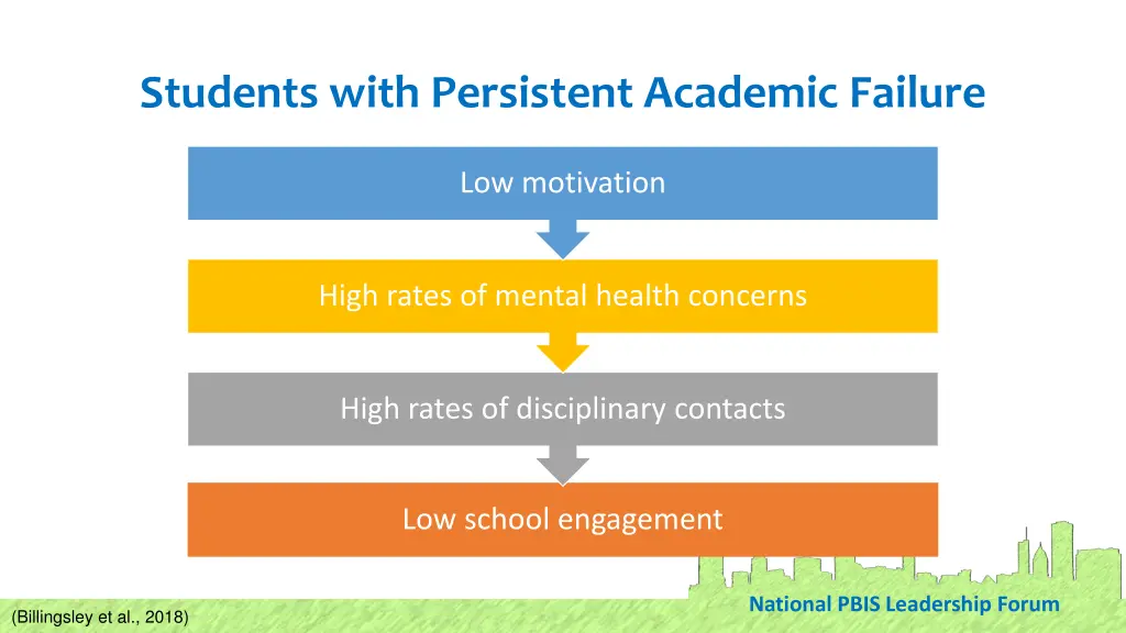 students with persistent academic failure