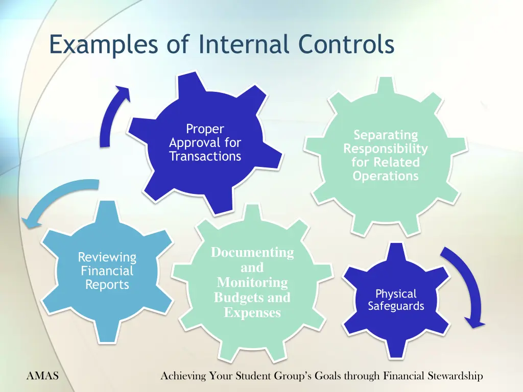 examples of internal controls