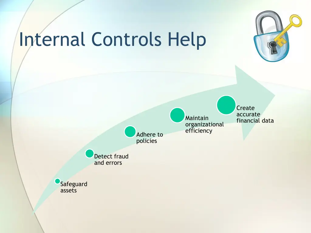 internal controls help