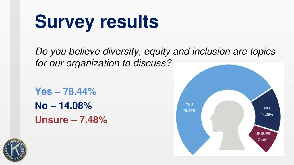 survey results