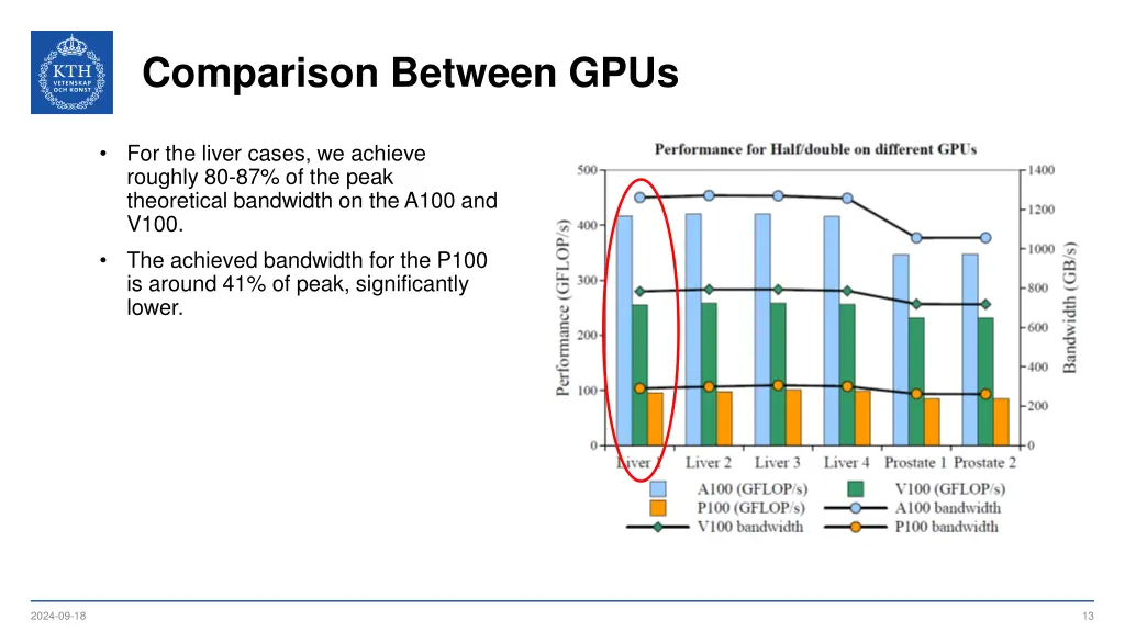 comparison between gpus