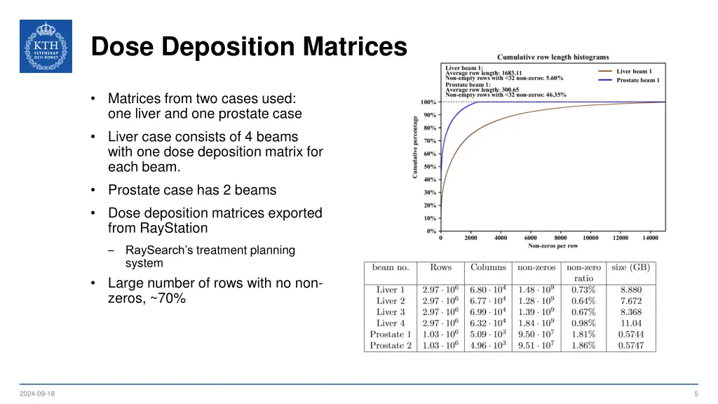 dose deposition matrices