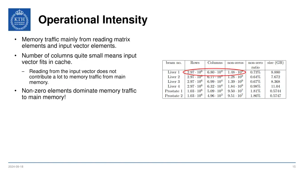 operational intensity