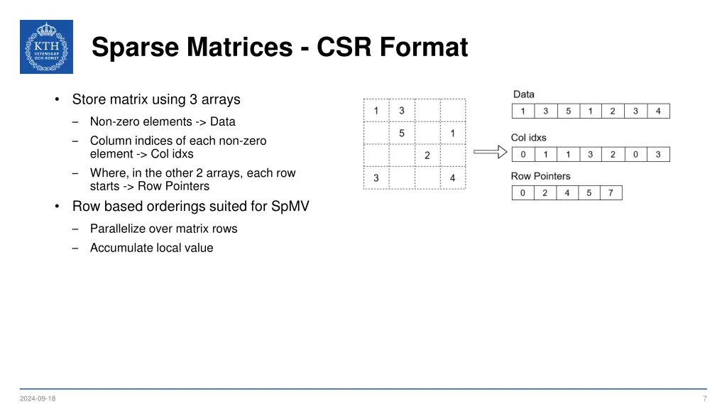 sparse matrices csr format