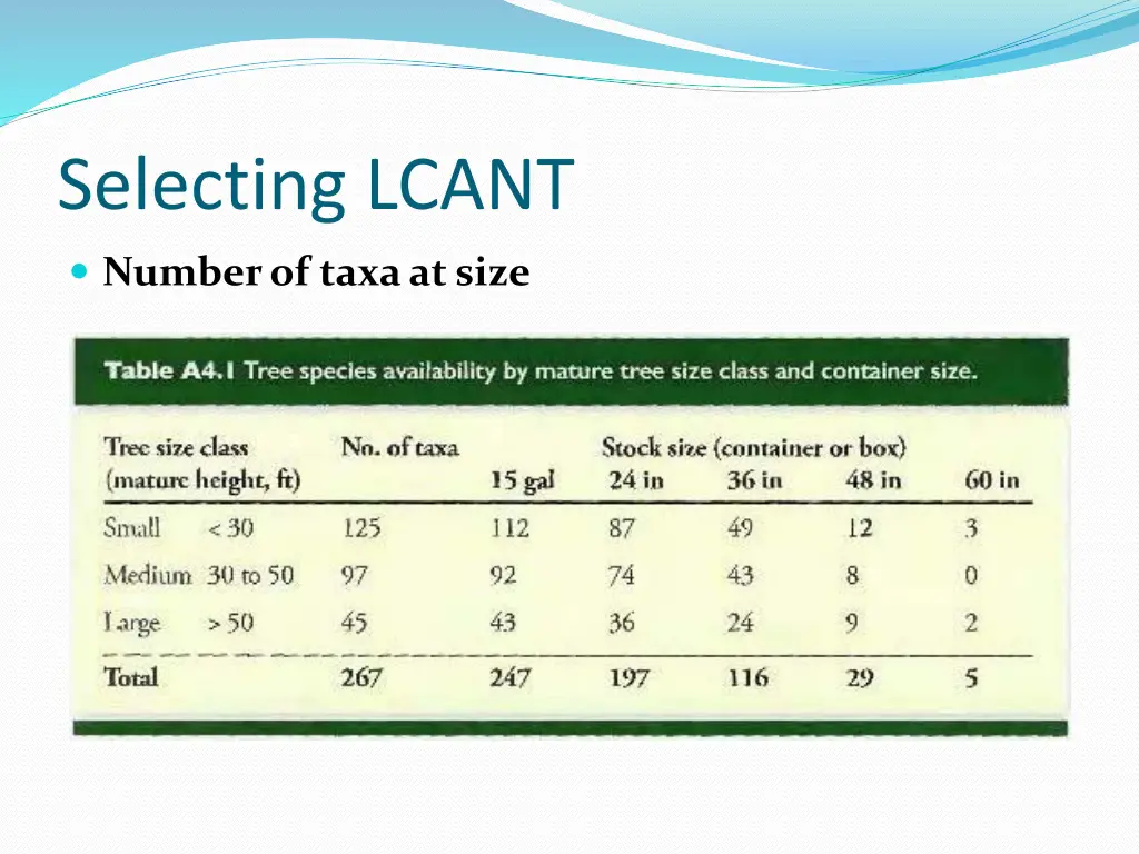 selecting lcant 1