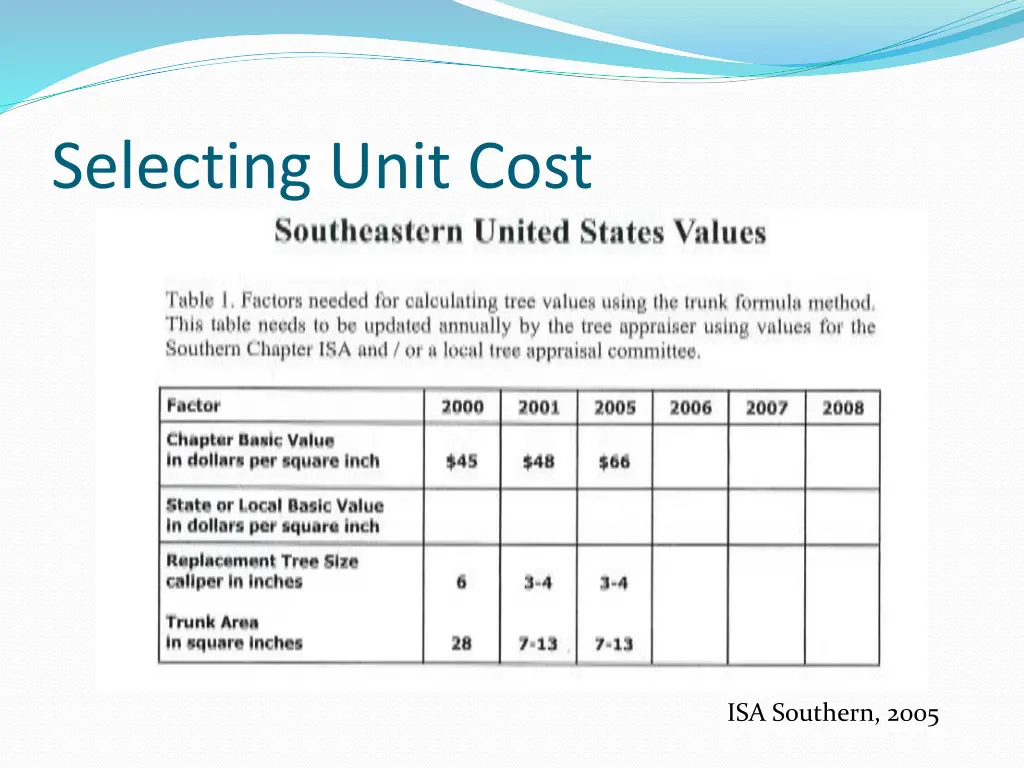 selecting unit cost 2